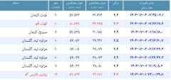 زمین‌لرزه ۳.۲ ریشتری کهک را لرزاند